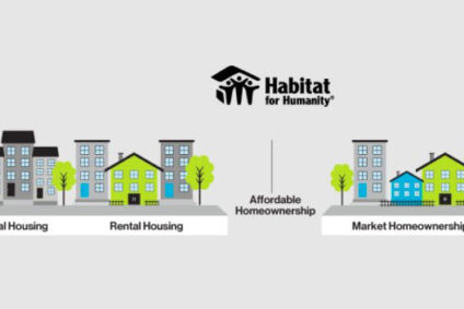 Understanding the Housing Continuum